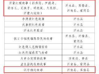 莒南县7个项目入选市级非遗（红色）项目名录