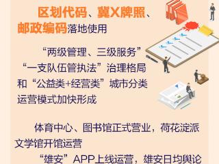 发布绘丨“十四五”以来，雄安新区地区生产总值年均增长17.1%
