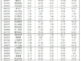 2025年11月17日“大众30”成份股报告