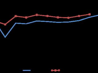国家邮政局：前十个月我国快递业务量1626.8亿件，同比增长16.1%