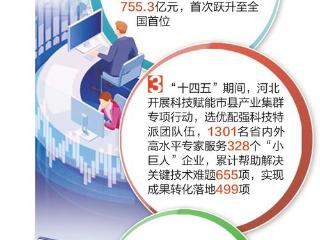 奋进的河北·“十四五”答卷丨身边的“十四五”（三）：生产线上的产学研