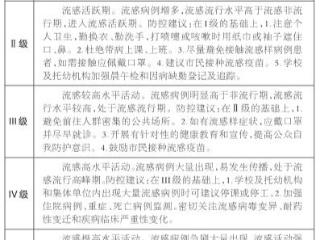甲流H3N2来袭 专家支招：请收好这份防护攻略 扫码阅读手机版