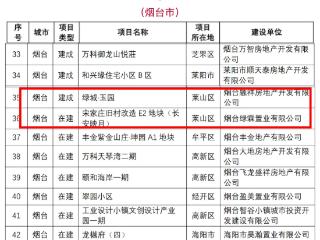 烟台莱山再添两大省级高品质住宅试点 宜居版图持续扩容