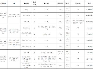民企优岗 “职”等你来——贵阳贵安将于11月20日举办重点民营企业专场直播带岗活动