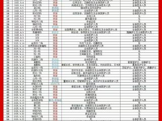 唐山市人民医院发布2025年9月光荣榜