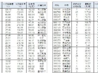 50只被基金调研股11月股价涨幅逾10%