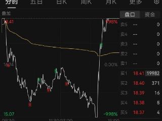 “天地天”！九牧王极限拿下“七连板”