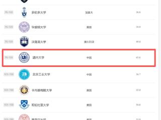 温州大学纳米科学与技术学科软科排名首入全球前100