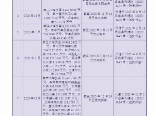 臻宝科技：非员工高比例入股员工持股平台 公司详细回复相关情况的合理性