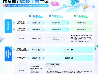 本地推一站式解决方案解锁生意新增量