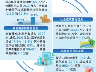 奋进的河北·“十四五”答卷丨织密民生保障网 绘就幸福新图景
