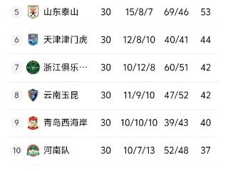 2025赛季中超联赛落下帷幕 海港卫冕 梅州、亚泰降级