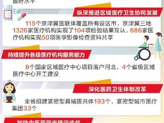 奋进的河北·“十四五”答卷丨卫生健康领域答卷彰显民生温度