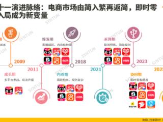 苏河汇一站式解决方案破解电商企业合规难题，驱动行业发展