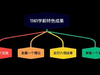 郑州信息工程职业学院：“人人持证”引领，学前教育专业人才培养体系改革创新