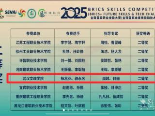 金砖国家职业技能大赛BIM赛项落幕 文理学子载誉而归