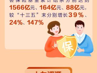 发布绘｜河北五年来城镇新增就业超430万人