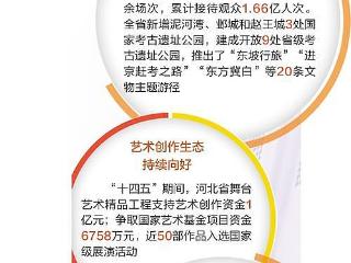 奋进的河北·“十四五”答卷丨身边的“十四五”（七）：文化传承焕新 惠及百姓生活