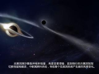 中国科大发现最暗弱的双黑洞潮汐撕裂恒星事件