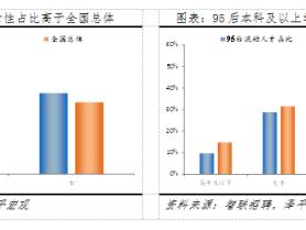 “中国城市人才吸引力排名”出炉 95后人才多分布在新兴行业