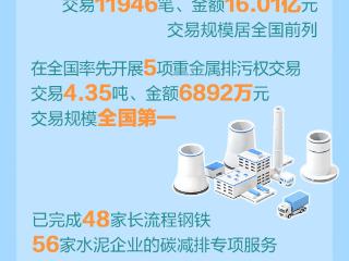 发布绘丨美丽河北建设成色更足底色更绿