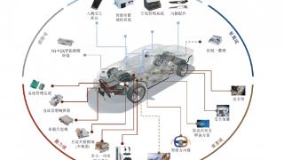 均胜电子:定位“汽车+机器人Tier1”,双轮驱动进阶智能新时代