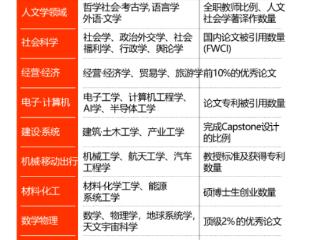 本科直升| 2025韩国大学综合排名发布：整体竞争力提升，名校差距缩小