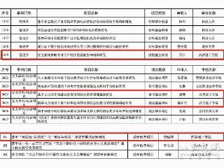优秀！武昌理工学院获批4项教育部人文社科项目
