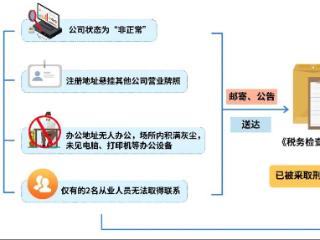 甘愿充当“犯罪工具”的涉税中介公司——揭秘涉税中介福州金汇鑫财税咨询有限公司帮助其代理企业骗取出口退税案件