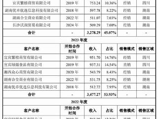 南方乳业客户合作时点信披“自相矛盾” 产品质量风险隐现