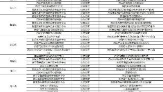 60家！西安市公办养老机构名单公布