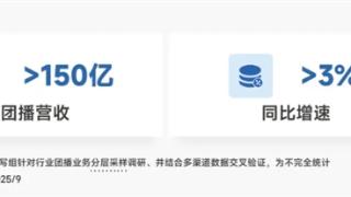 中国演出行业协会发布团播权威报告,携手抖音启动“优质团播”遴选