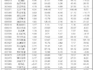 2025年12月1日“大众30”成份股报告