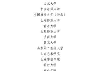 淄博师专获省大学生艺术节器乐舞蹈专项展示一等奖