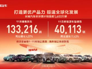 致力智能新能源长城汽车11月新能源车型销售4.01万辆 同比增长11.43%