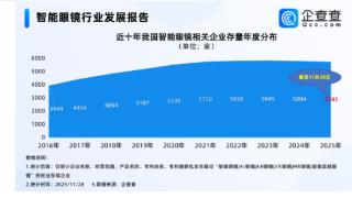 喜良观经济丨AI眼镜再添“重量级”玩家,“百镜大战”要来？