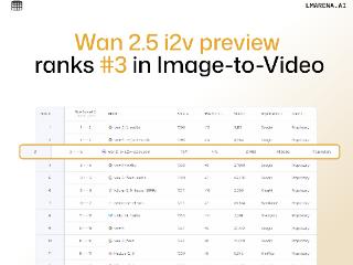 千问APP接入万相Wan2.5，视频能力全新升级