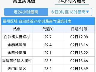 气温“俯冲式”下降！冷空气明日抵达福州→