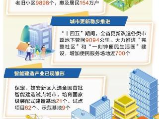 奋进的河北·“十四五”答卷｜安居保障暖民心 城市更新添活力