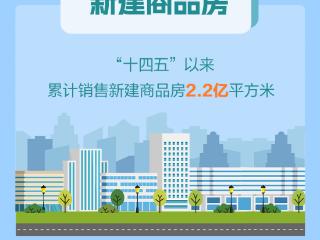 发布绘丨河北9898个城镇老旧小区改造惠及居民154万户