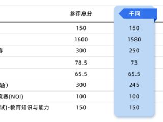阿里千问参加美国高考，分数超过ChatGPT和Gemini