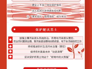 图解“十五五”民生工作｜生态惠民 吉林更美