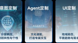 赋能海外客户,Coosea酷赛智能AI手机三大定制方案打造差异化竞争壁垒