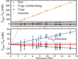 中国科大刷新光谱学温度计量精度纪录