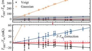 中国科大刷新光谱学温度计量精度纪录