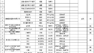 421个产品入选！第二批“豫农优品”商标公布