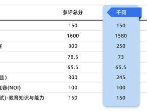 挑战最难职业资格考试，阿里千问高分通过法律职业客观题考试