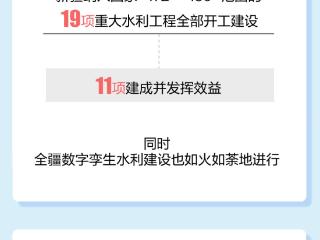 数说非凡“十四五”丨涓滴入田，润泽万家！新疆水利奏响时代强音