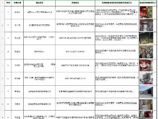 淄博消防：11月份消防安全隐患曝光