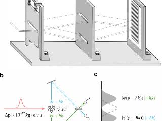 中国科大新实验终结爱因斯坦与玻尔世纪之辩